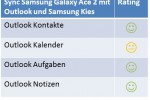 Testergebnis Samsung Galaxy Ace 2 synchronisieren mit Outlook