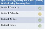 Test results sync Samsung Galaxy Ace 2 with Outlook